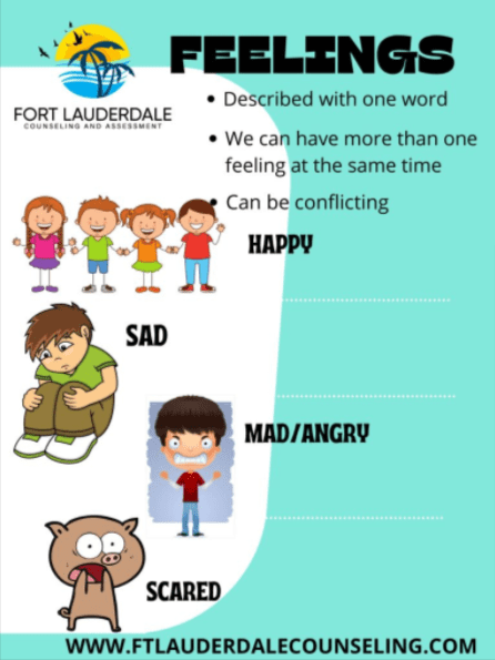 A poster with different types of emotions and words.