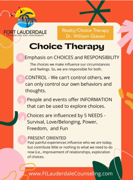 A poster with instructions for choice therapy.
