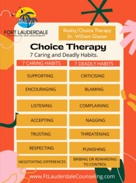 A poster with the words choice therapy and 7 caring and deadly habits.