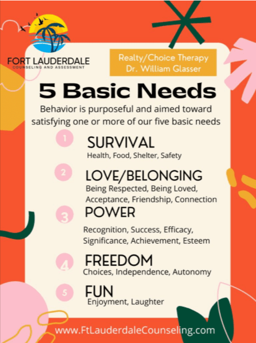 A poster with the words " 5 basic needs."